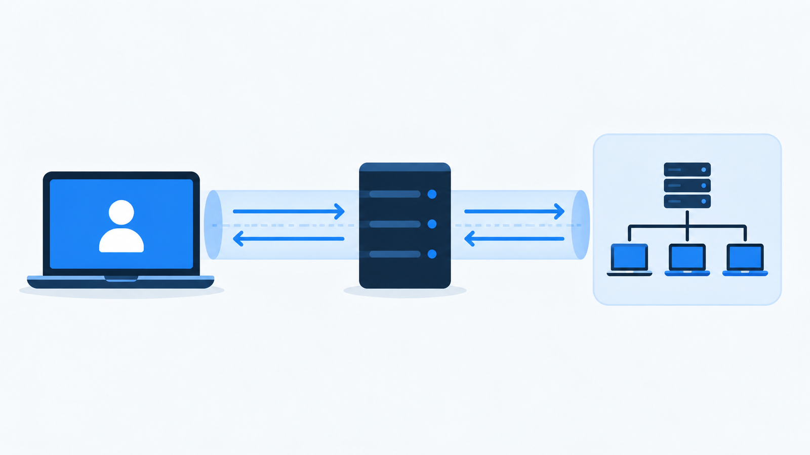 WireGuard client connected to a remote peer and a protected subnet