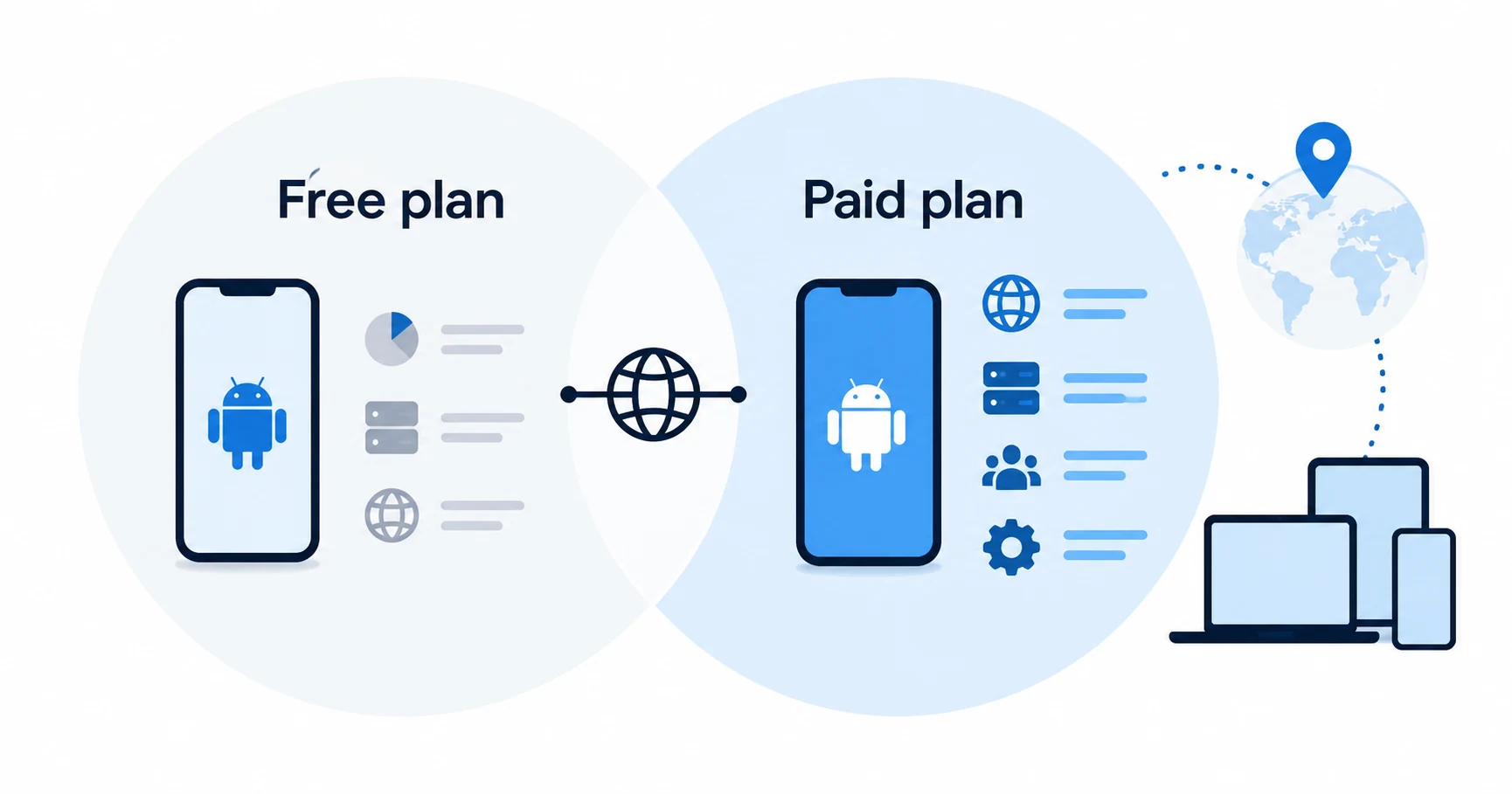 Free and paid plan features compared conceptually