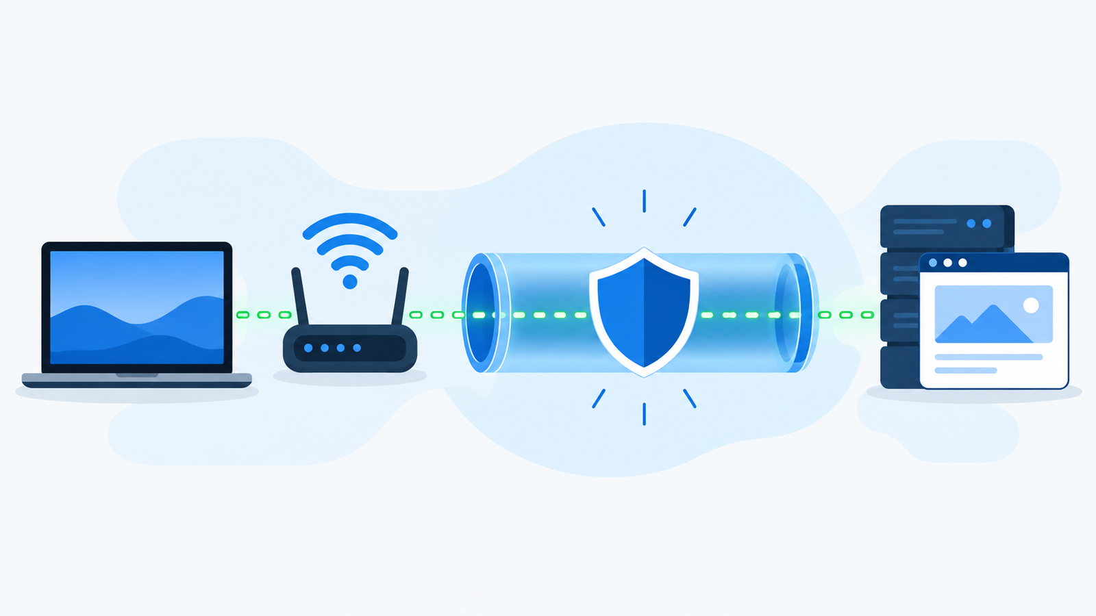 Computer, Wi-Fi network, VPN route, and website connected in a simple diagram