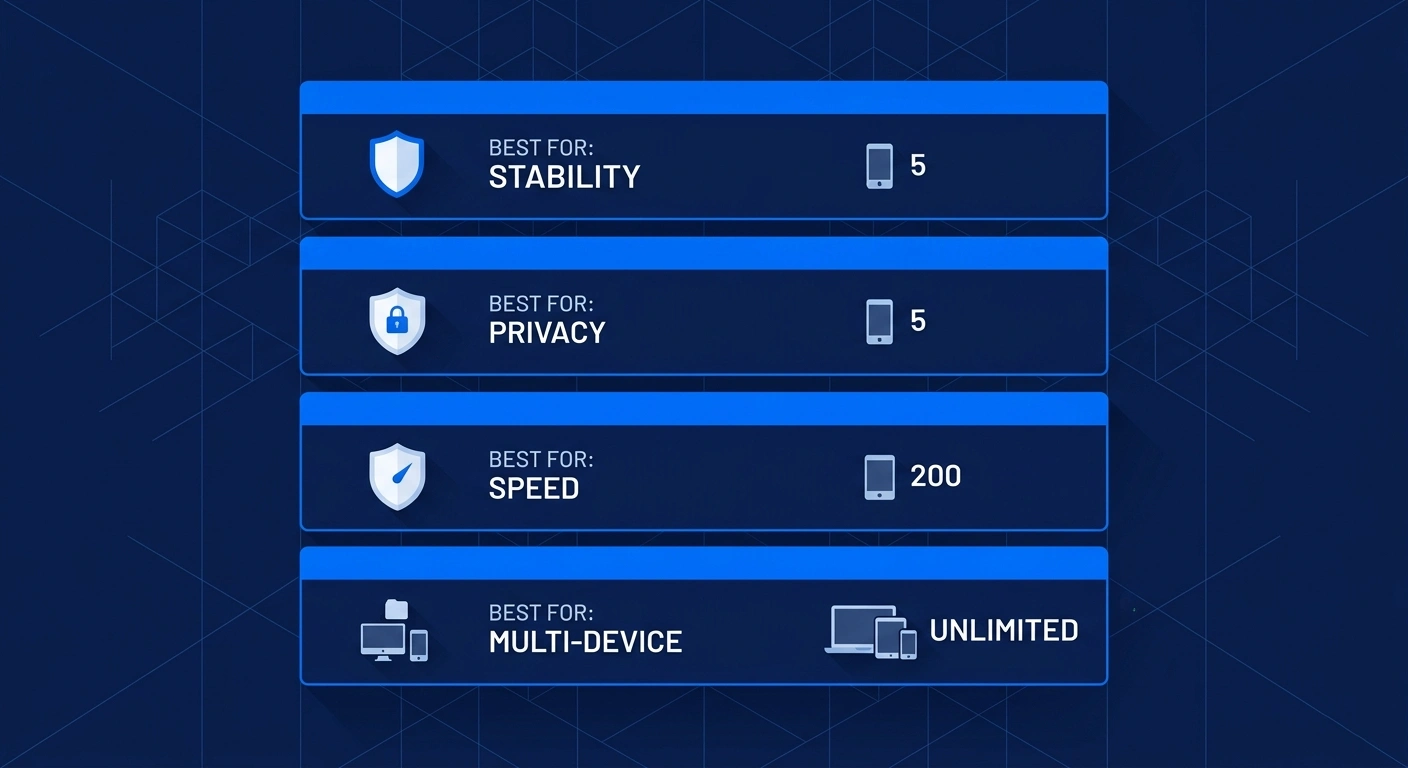 Comparison of four VPNs for online poker by strength and device count