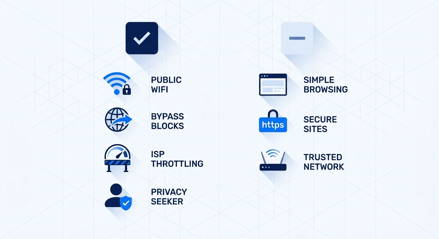 When you do and do not need a VPN at home, shown as a two-column decision chart