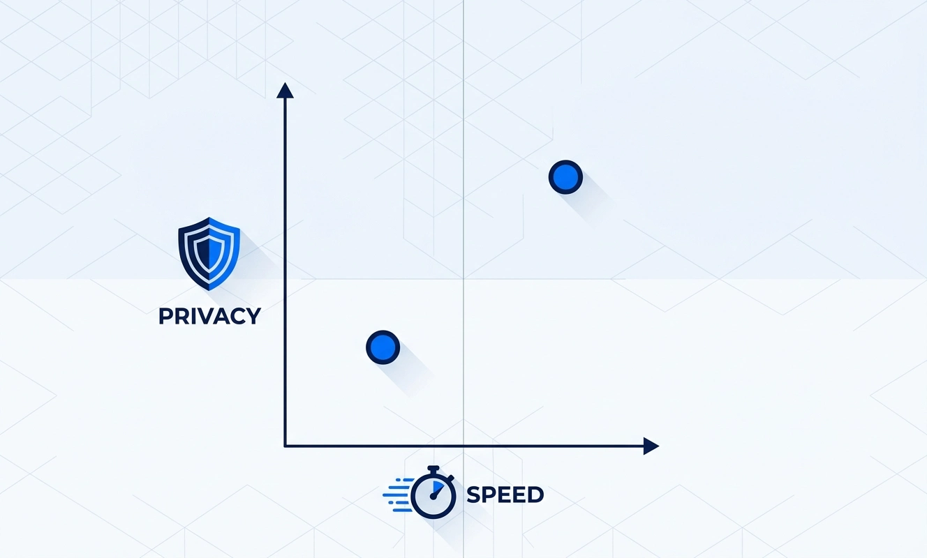 Two-axis chart positioning ExpressVPN on speed and Proton VPN on privacy