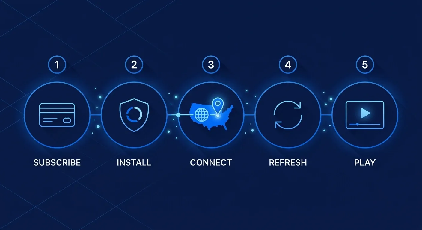 Five steps to watch fuboTV outside the US with a VPN