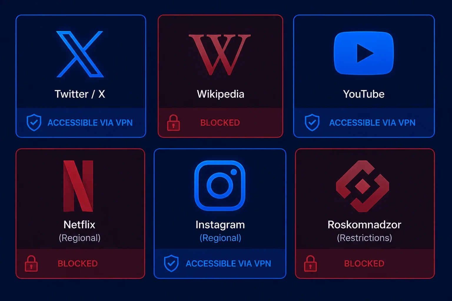 Turkey VPN - blocked services accessible via VPN 2026 (vpnvertex.com)